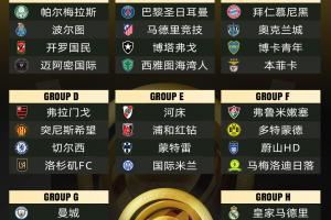 💲共竞10亿美元奖金！世俱杯冠军赔率：皇马领跑，巴黎曼城二三