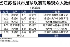 😮甚至比中超高！苏超本轮场均25802人，中超本赛季场均24756人